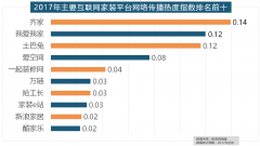 息量达2669.41万条
