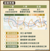 的空气质量要求）